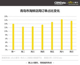 汽车从成都到石家庄的费用分析
