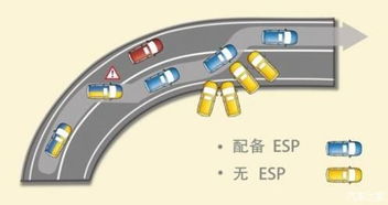 汽车前后轮气压的重要性与正确设置方法