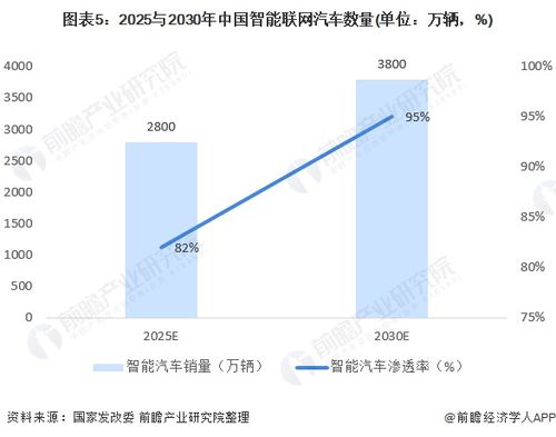 汽车行业的现状与趋势分析