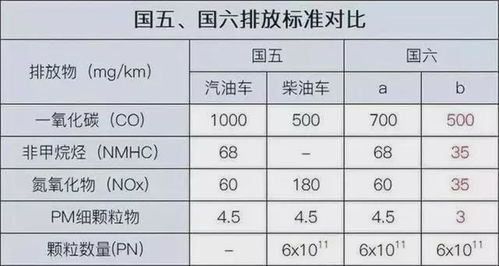 燃油卡种类与价格