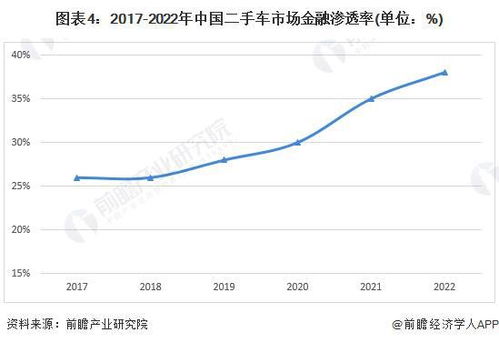 全球汽车消费趋势分析报告