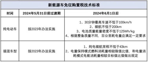 详解企业汽车的抵税政策及其年限限制