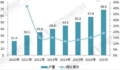 汽车后背箱加装灯的市场分析与价格趋势