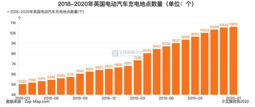 英国电动汽车充电点的数量与分布现状