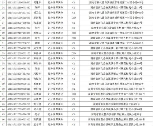 衡阳至新化汽车票价分析
