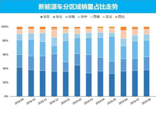 灵宝市汽车新能源市场分析及价格趋势