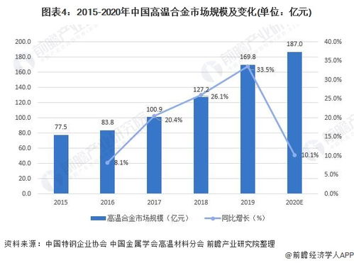 中国的汽车市场现状及价格概览