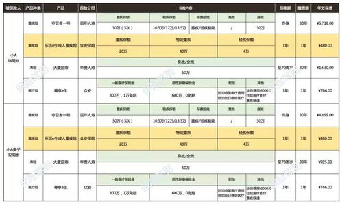 汽车保险报多少钱划算?一文详解您的保险预算与选择 汽车保险报多少钱划算?一文详解您的保险预算与选择