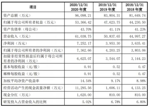 辽阳汽车连接器的市场分析与价格概览