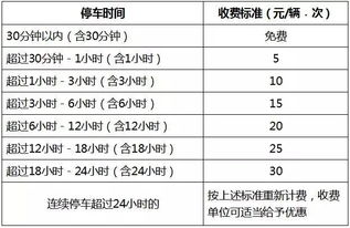 从无为到合肥的汽车费用分析与建议