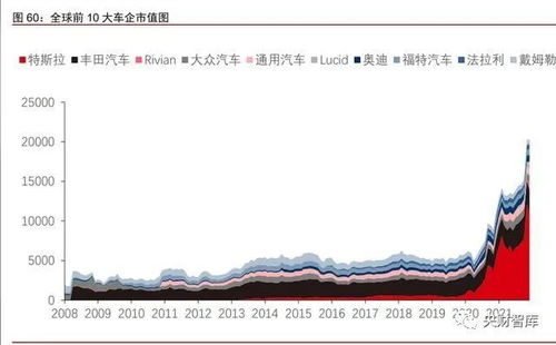 全球十大汽车市值排行，探索汽车产业的辉煌与挑战