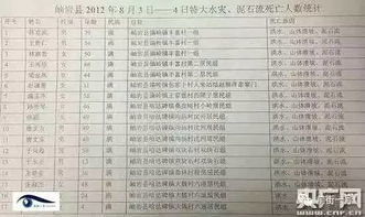 杭锦旗户均小汽车数量调查报告