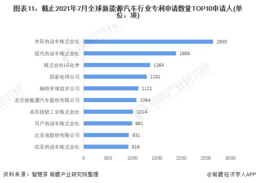汽车专利的价值与价格解析