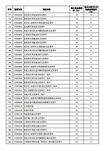 宝马汽车进口税率解析