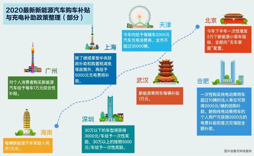 汽车充电站投资回报分析