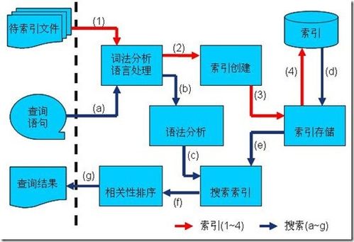 汽车限号的基本原理与实施方式