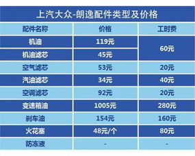 汽车保养的重要性与费用分析