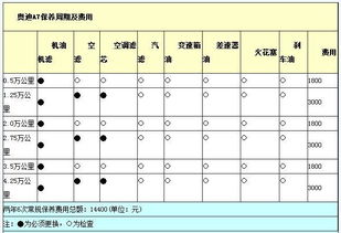 汽车模板的拆卸要求与费用分析