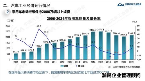 揭秘直播带货汽车销售额的惊人增长