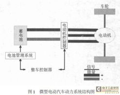 电动汽车电瓶的组数与性能详解