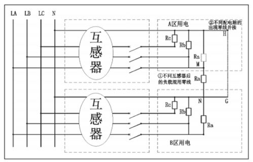 解读汽车电气系统中L端与开关闭合的奥秘