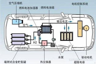 电动汽车的定义及其基本原理