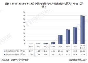 电动汽车的发展现状与前景分析