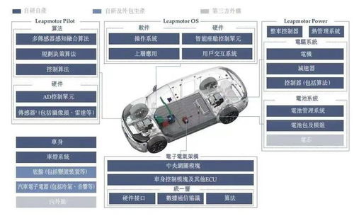 电动汽车车灯的功率需求分析与选择