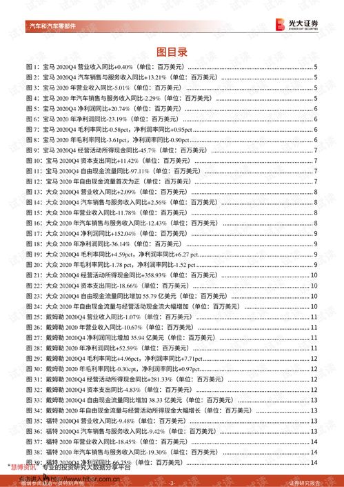 汽车充电消费券的市场现状与分析