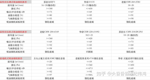品牌与型号选择