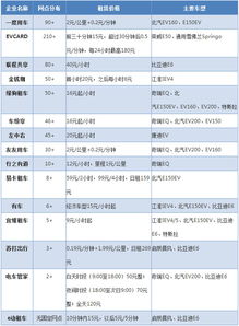 汽车从灵璧到合肥的费用分析