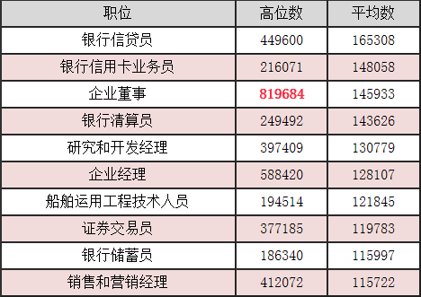 青岛蔚来的薪资待遇分析