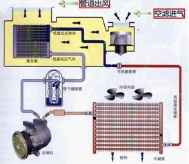 汽车空调系统的动力需求与效能解析