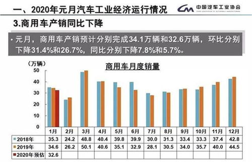 日本汽车的马力与销量数据解析
