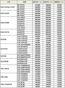 轻型汽车交强险多少钱？了解全面信息与费用计算方法