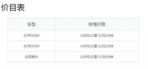 礼县汽车检测费用详解，了解价格与服务