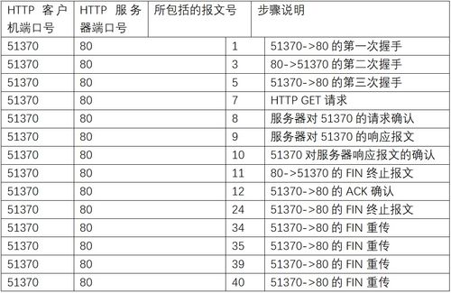 汽车灯具的种类与成本分析