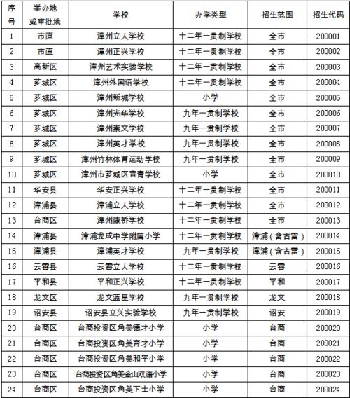 天津市汽车报废数量统计与分析报告