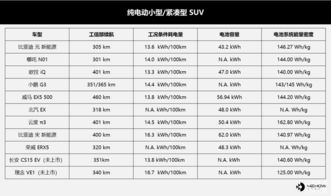 纯电汽车的能耗成本分析，如何计算和优化？