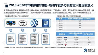 全球大汽车数量统计报告