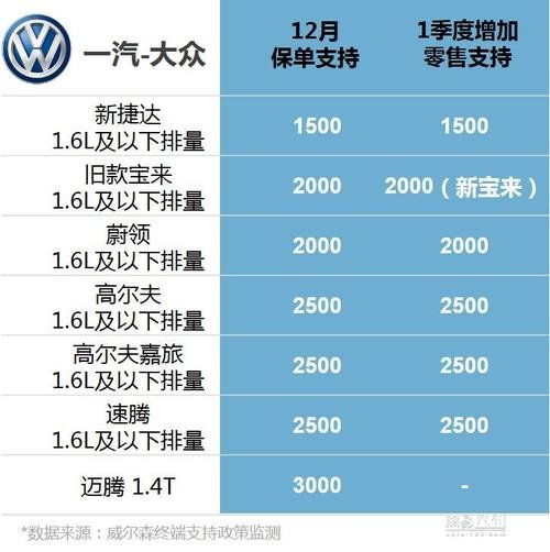 海南节假日汽车补贴政策解析与福利计算