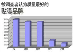 废旧汽车平衡块价格的市场调研与分析