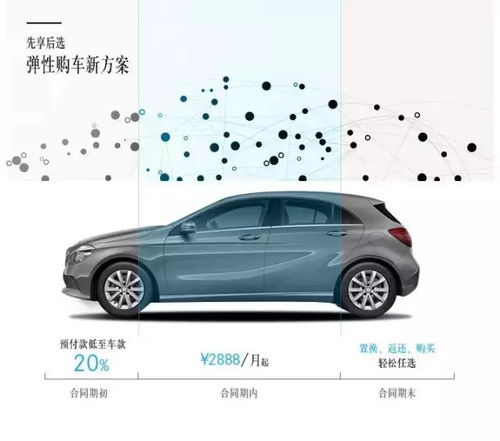 汽车半年能卖多少钱？市场分析与购车建议