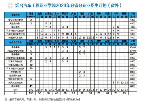 江苏学汽车要多少钱学费
