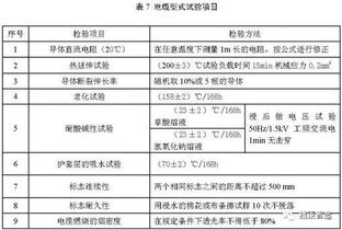 汽车充满电的标准电压是多少？