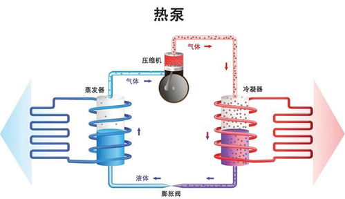 汽车氟利昂添加量的合理范围