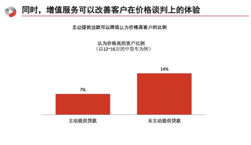品牌影响定价