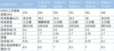 一年的汽车销售量预测与分析