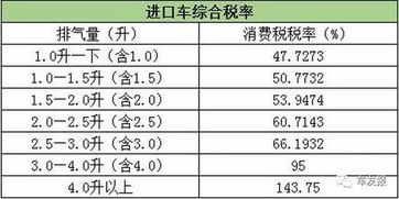 平行进口汽车的税费问题解析