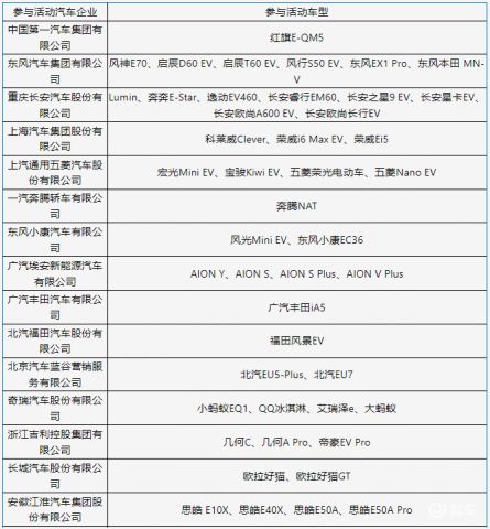 潍柴新能源汽车补贴政策详解